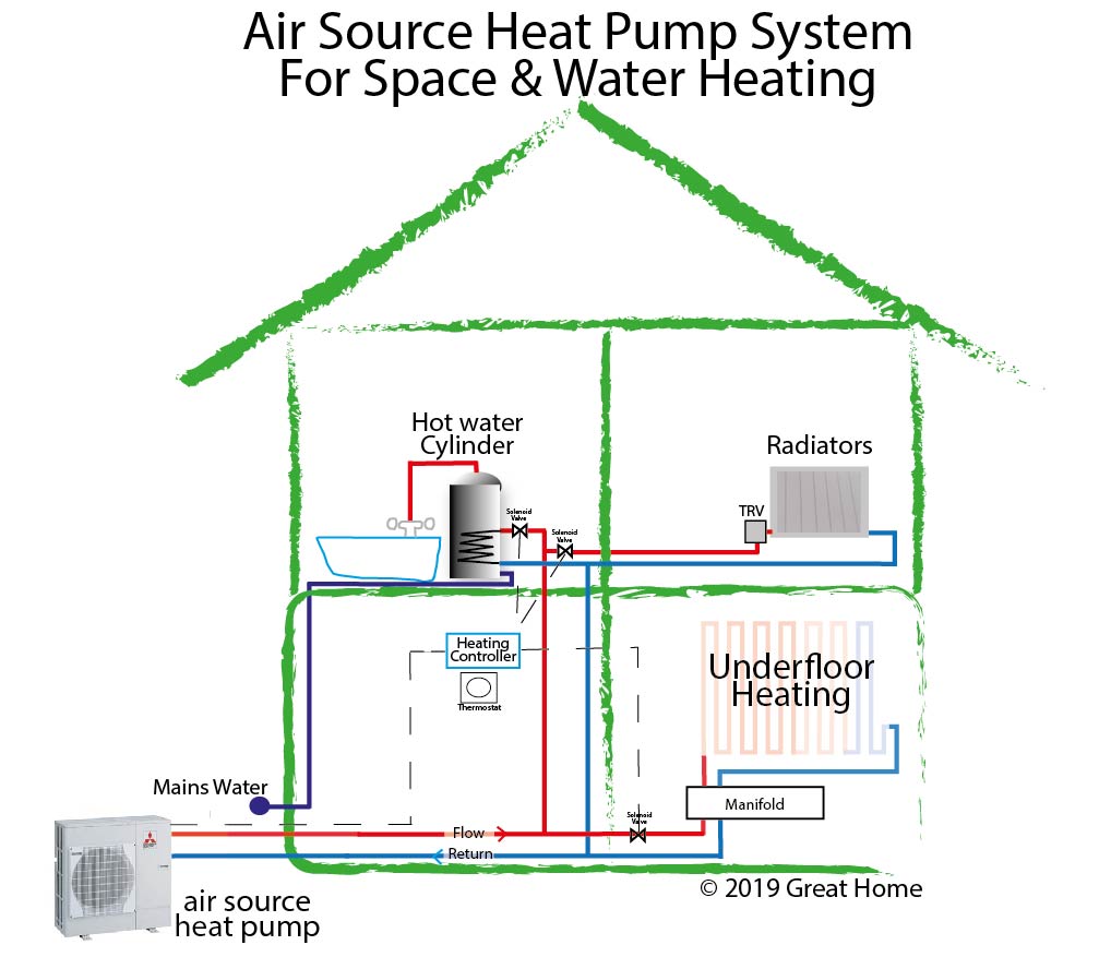 air-source-heat-pump-system-diagram-01